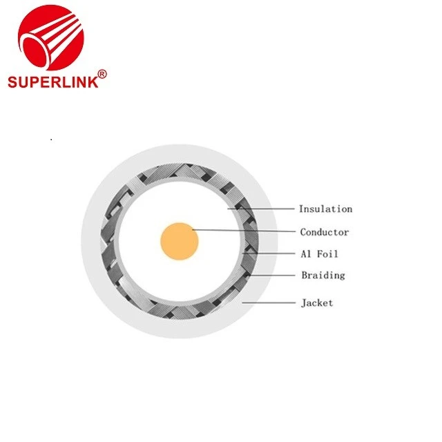 China CATV Coaxial Cable factory