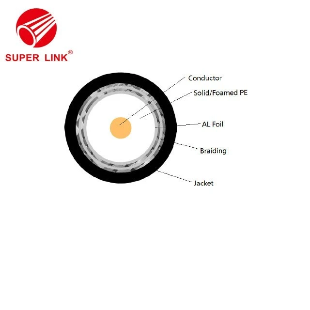 China CATV Coaxial Cable factory