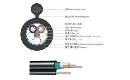 Úti ljósleiðarastrengur GYXTC8Y