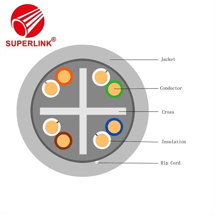 Lan Cable Manufacturers